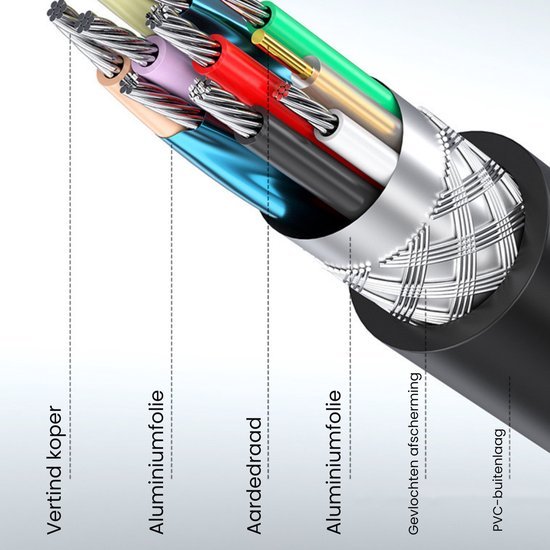 doorsnede van kabel met aluminiumfolie, vertind koper, aardedraad en pvc-buitenlaag