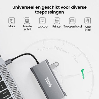 USB-C hub aangesloten op laptop met symbolen van muis, harde schijf, printer, toetsenbord en USB-stick erbij