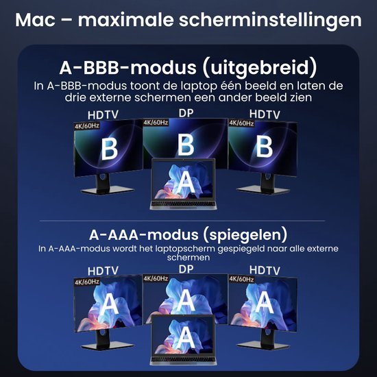 Diagram van Mac-scherminstellingen met A-BBB-modus voor uitgebreid en A-AAA-modus voor spiegelen