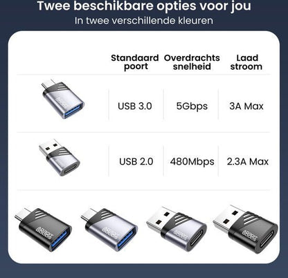 Twee USB-adapters in verschillende kleuren met snelheden van 5 Gbps en 480 Mbps weergegeven.
