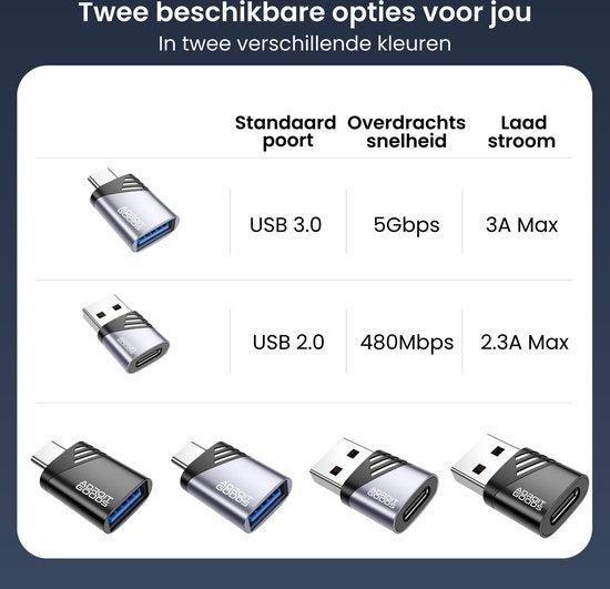Overzicht van USB 3.0 en USB 2.0 adapters met overdrachtssnelheid en laadcapaciteit