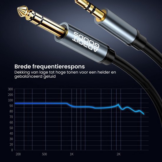 Close-up van twee audiokabels met goudkleurige 3,5 mm connectoren en frequentieresponsgrafiek