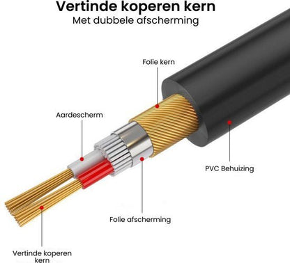 doorsnede van een kabel met vertinde koperen kern, aardescherm en pvc behuizing zichtbaar