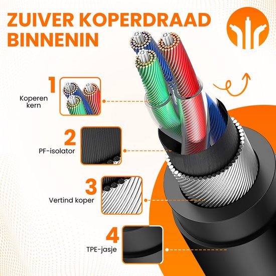 doorsnede van kabel met zuivere koperdraad, isolatielaag en beschermende buitenmantel