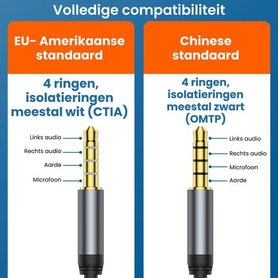Vergelijking van EU-Amerikaanse en Chinese 4-ringen audiojack met verschillende isolatiekleuren en aansluitingen
