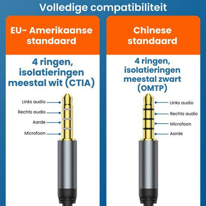 Vergelijking van EU-Amerikaanse en Chinese 4-ring audio aansluitingen met labels van functies