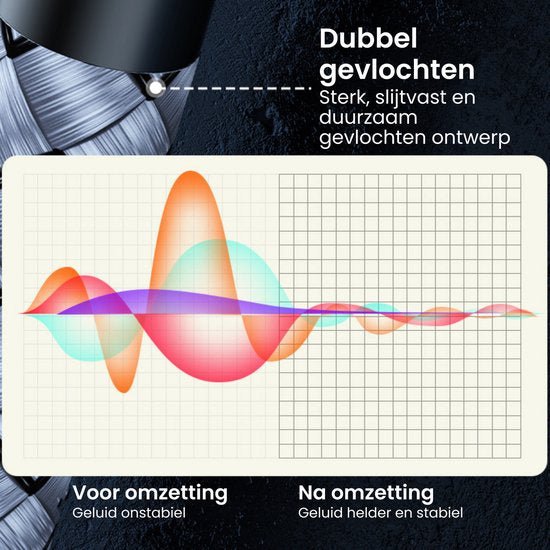 Grafiek toont geluidsverbetering van onstabiel naar helder en stabiel geluid met dubbel gevlochten ontwerp