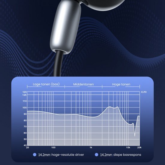 grafiek toont frequentierespons van 14,2mm driver met hoge en diepe tonen tegen donkere achtergrond