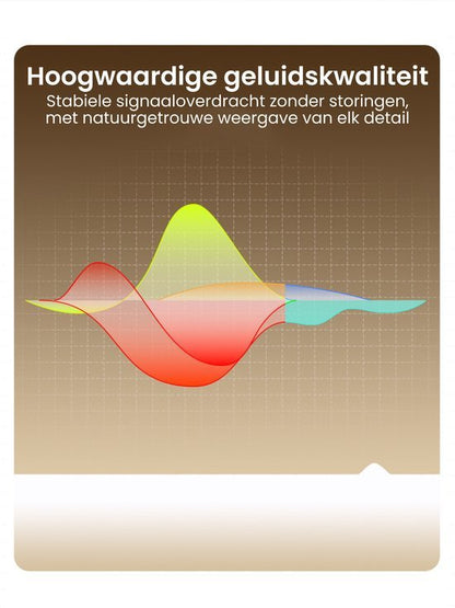 Illustratie van geluidsgolven met tekst over hoogwaardige geluidskwaliteit en stabiele signaaloverdracht.