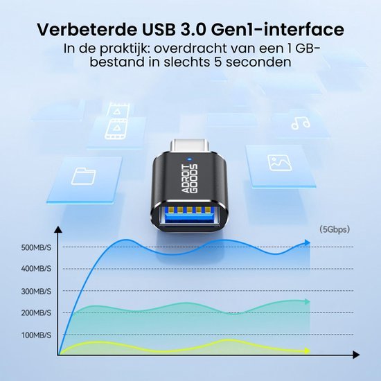 USB 3.0 adapter met AdroitGoods logo en grafiek die snelle overdracht van 1 GB in 5 seconden toont