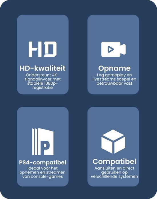 Vier blauwe vakken met iconen en tekst over HD-kwaliteit, opname, PS4-compatibiliteit en gebruiksgemak