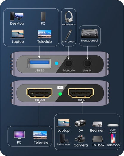 Close-up van USB 3.0, audio en HDMI poorten met aansluitmogelijkheden voor diverse apparaten.
