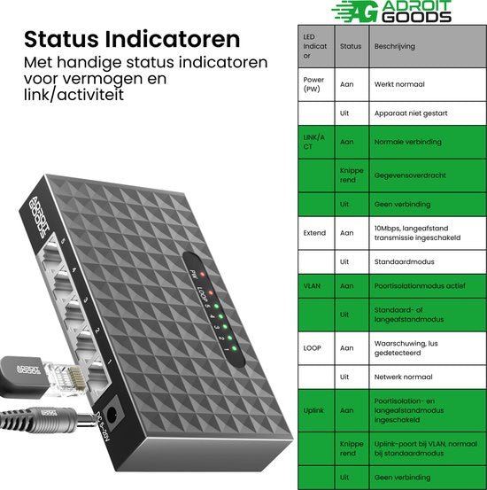 Zwarte netwerkadapter met statusindicatoren voor vermogen, link en activiteitenstatus.