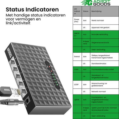 Zwarte netwerkadapter met statusindicatoren voor vermogen, link en activiteitenstatus.