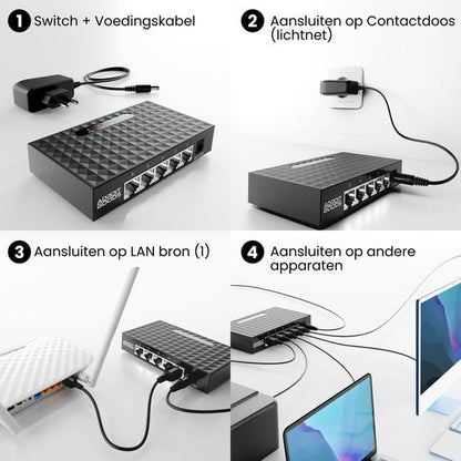 Vier stappen om een netwerk switch aan te sluiten met voedingskabel, lichtnet en apparaten