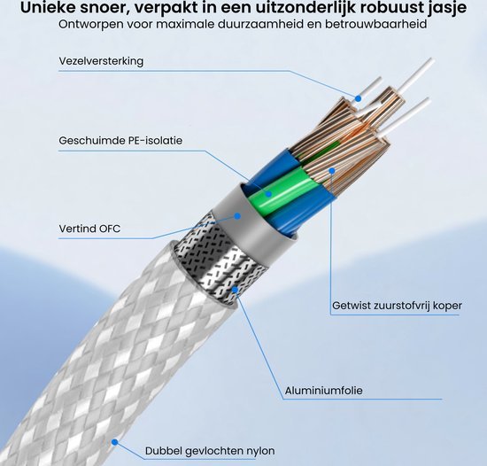 Gedetailleerde doorsnede van een robuuste kabel met meerdere beschermlagen en koperdraden