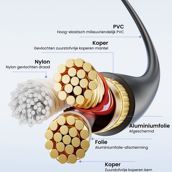 Uitsnede van een kabel met nylon, koper, aluminiumfolie en PVC lagen in detail weergegeven.