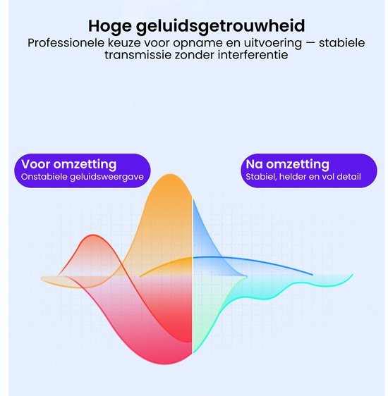 Visualisatie van geluidskwaliteit voor en na omzetting met stabiele, heldere en gedetailleerde weergave