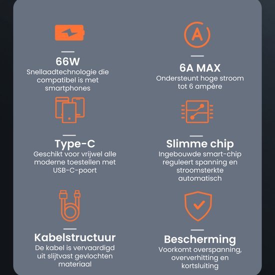 Infographic met specificaties over snel laden, type-C, slimme chip, kabelstructuur en bescherming.