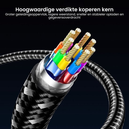 Close-up van een datakabel met kleurige koperen aders en geweven beschermlaag