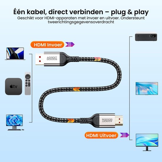 HDMI-kabel met gevlochten mantel, plug & play, geschikt voor invoer en uitvoerapparaten