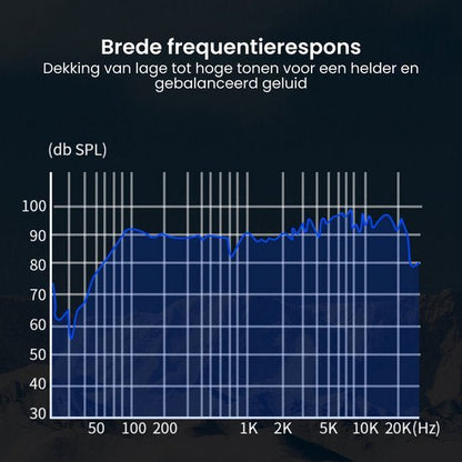 Frequentierespons grafiek met dekking van lage tot hoge tonen voor helder en gebalanceerd geluid.