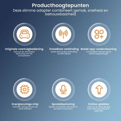 Overzicht van voordelen van slimme adapter met draadloze verbinding, spraakbesturing en updates