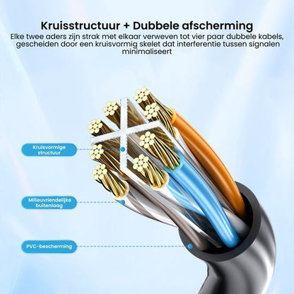 Close-up van kabel met kruisstructuur, dubbele afscherming en milieuvriendelijke buitenlaag