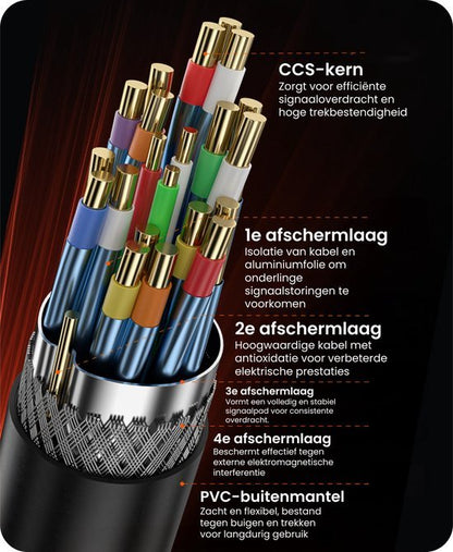 Doorsnede van een kabel met meerdere lagen isolatie en afscherming voor optimale signaaloverdracht.