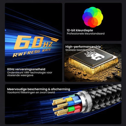Diagram met 60Hz verversingssnelheid, 12-bit kleurdiepte, high-performance chip en beschermde kabels.