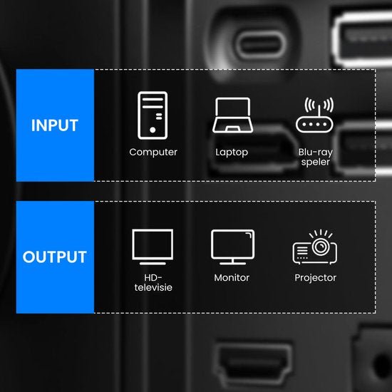 Diagram met inputapparaten zoals computer, laptop, blu-ray speler en output zoals televisie, monitor, projector