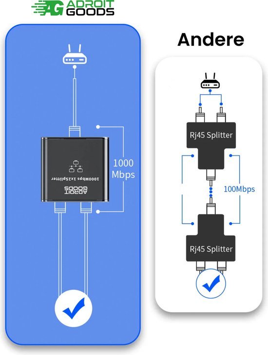 Vergelijking van AdroitGoods 1000Mbps splitter met andere 100Mbps RJ45 splitters.