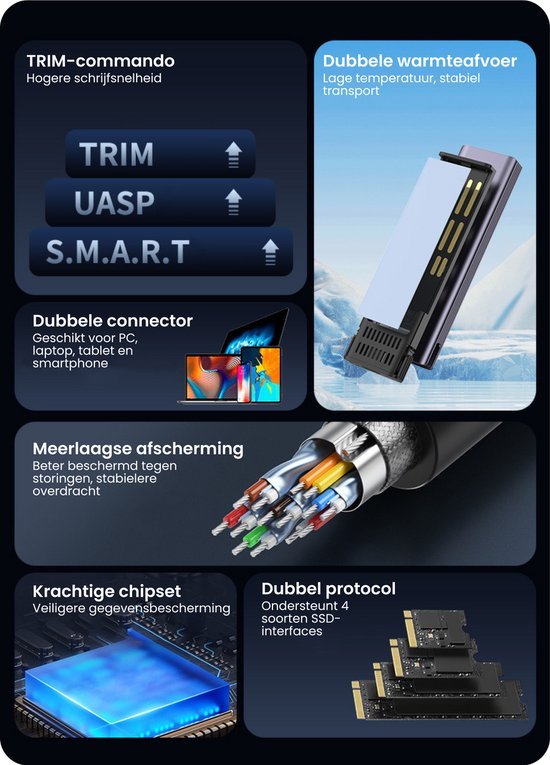 Diagram met productkenmerken zoals dubbele connector, chipset en meerlaagse afscherming in professioneel ontwerp