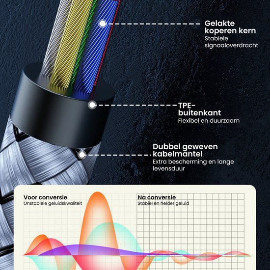 Gedetailleerde weergave van een kabel met koperen kern, duurzame buitenkant en dubbel geweven mantel
