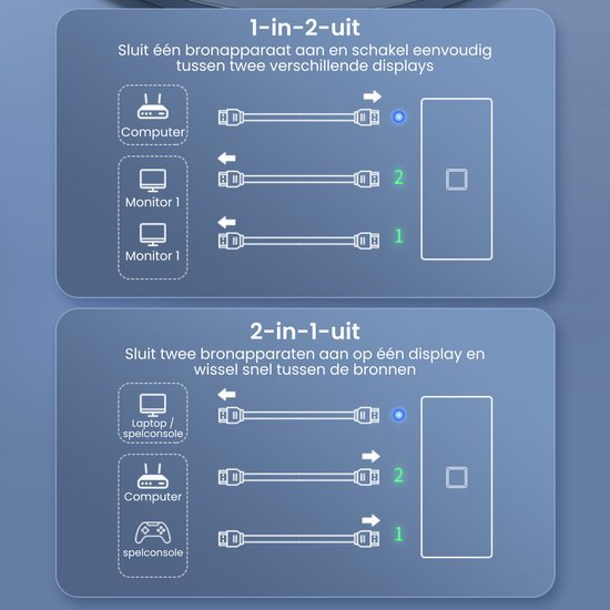 Uitleg van 1-in-2-uit en 2-in-1-uit schakelschema voor bronapparaten en displays