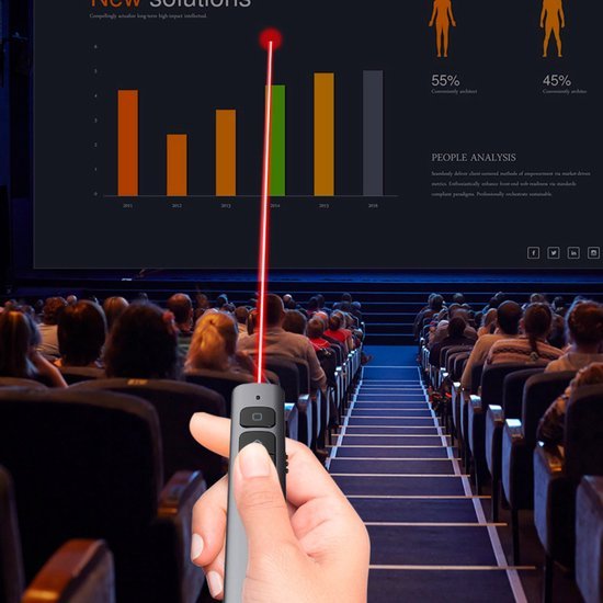 Hand met afstandsbediening wijst met een laserpointer op een presentatie scherm in een zaal.