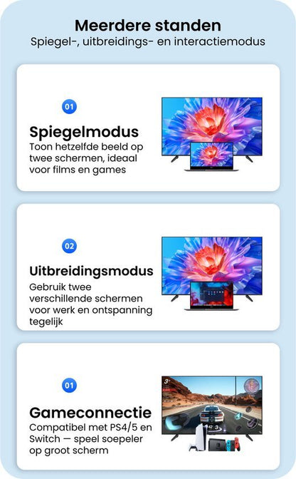 Overzicht van spiegel-, uitbreidings- en gameconnectiemodi voor meerdere schermengebruik