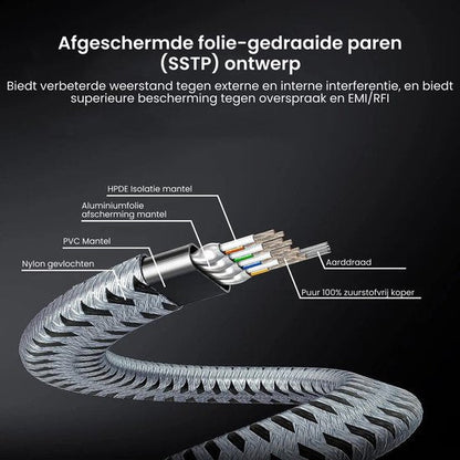 Afgeschermde kabel met meerdere beschermlagen voor betere weerstand tegen interferentie en overspraak