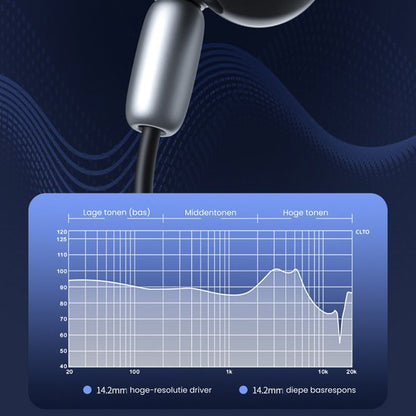 Grafiek met frequentierespons van een audiocomponent met lage, midden- en hoge tonen.