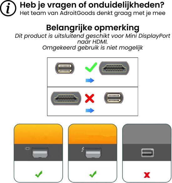Uitleg over juiste aansluiting Mini DisplayPort naar HDMI met ondersteuningsvoorbeeld en waarschuwing.