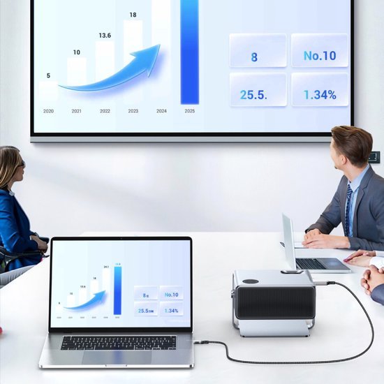 Twee mensen bekijken een zakelijke presentatie met grafieken via een projector en laptop in een vergaderruimte.