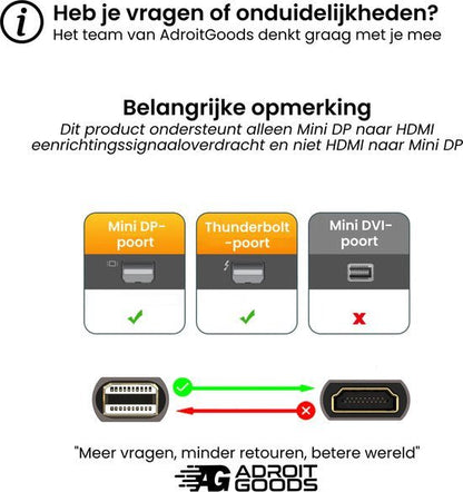 Uitgebreide uitleg over compatibiliteit Mini DP en Thunderbolt poorten versus Mini DVI poort in beeldconnectiviteit.