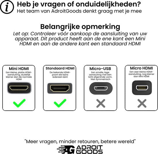 Illustratie van Mini HDMI, Standaard HDMI, Micro-USB en Micro HDMI aansluitingen met uitleg in het Nederlands