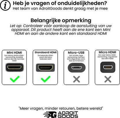 Illustratie van Mini HDMI, Standaard HDMI, Micro-USB en Micro HDMI aansluitingen met uitleg in het Nederlands