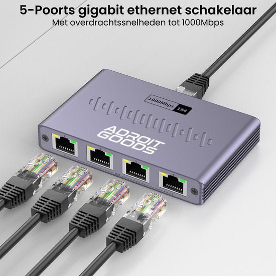 grijze 5-poorts gigabit ethernet switch met aangesloten netwerkkabels en LED-indicatoren