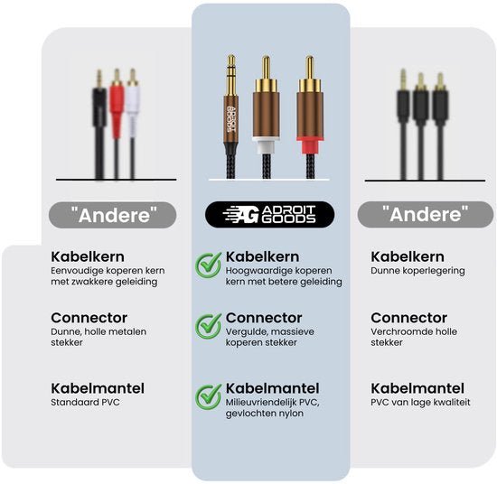 Vergelijking van kabels: AdroitGoods met hoogwaardige koperkern en vergulde connectoren versus standaard kabels.