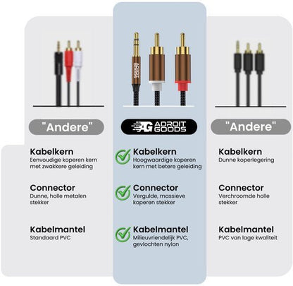 Vergelijking van kabels: AdroitGoods met hoogwaardige koperkern en vergulde connectoren versus standaard kabels.