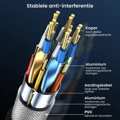 Gedetailleerde doorsnede van kabel met koperdraden, aluminium afscherming en PVC buitenlaag.