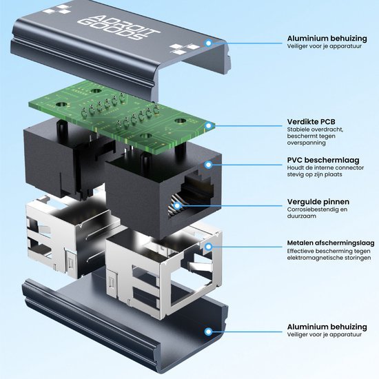 Explosieweergave van metalen en PVC onderdelen met aluminium behuizing in grijze kleur