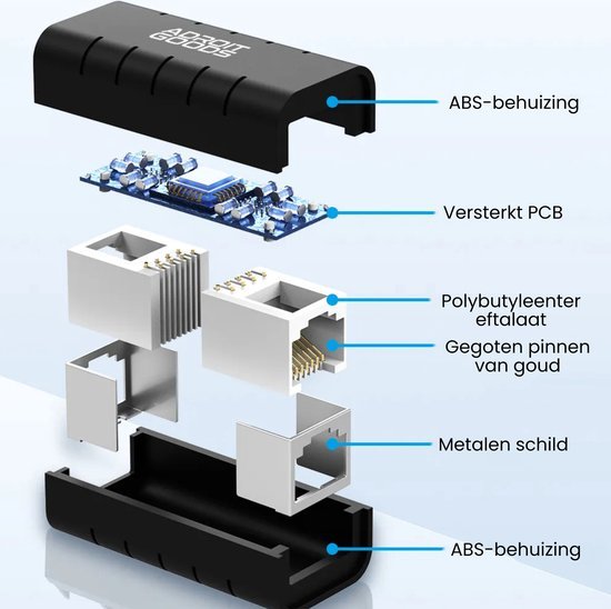 Exploded view van een connector met ABS-behuizing, versterkt PCB en metalen schild details.